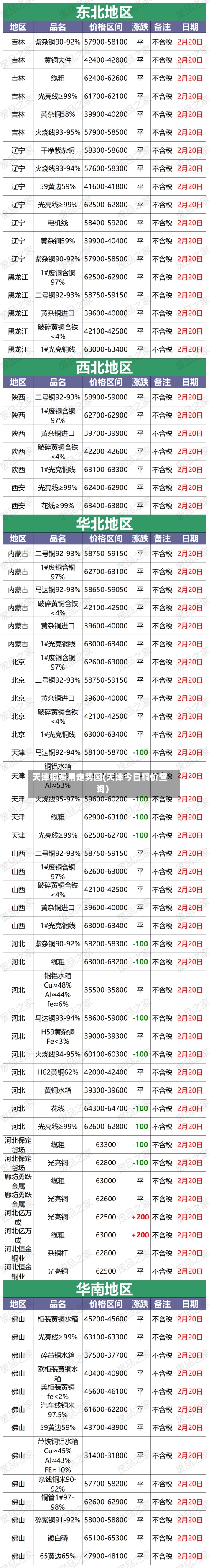 天津铜费用走势图(天津今日铜价查询)