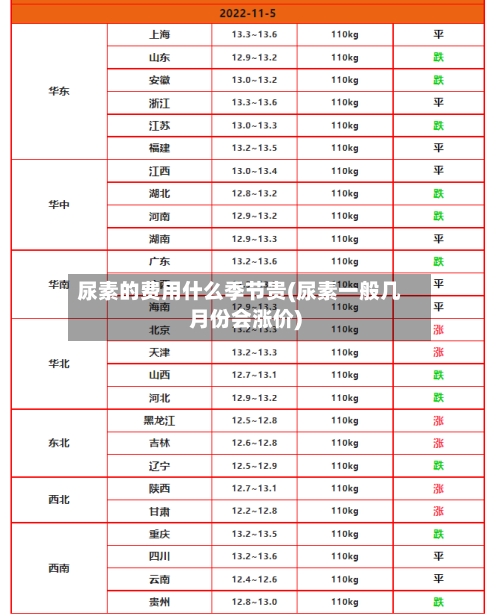 尿素的费用什么季节贵(尿素一般几月份会涨价)-第2张图片