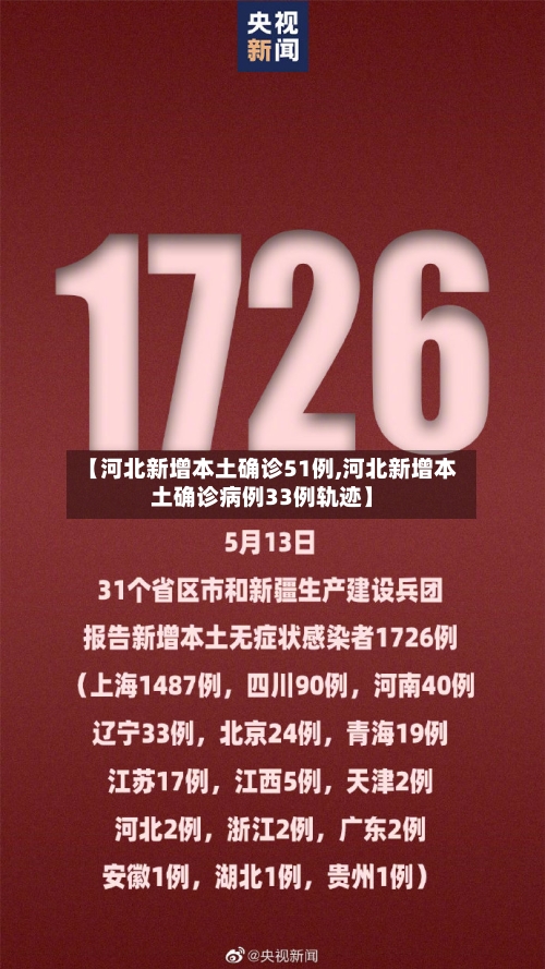 【河北新增本土确诊51例,河北新增本土确诊病例33例轨迹】-第2张图片