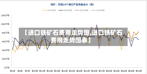【进口铁矿石费用走势图,进口铁矿石费用走势图表】