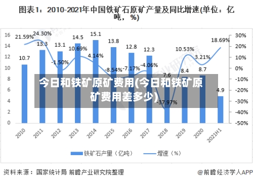 今日和铁矿原矿费用(今日和铁矿原矿费用差多少)-第3张图片