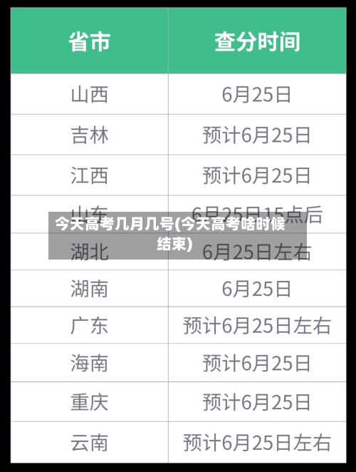 今天高考几月几号(今天高考啥时候结束)