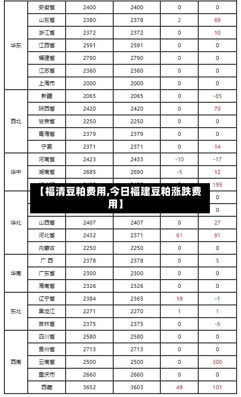 【福清豆粕费用,今日福建豆粕涨跌费用】-第3张图片