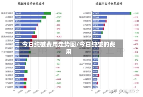 今日纯碱费用走势图/今日纯碱的费用-第2张图片
