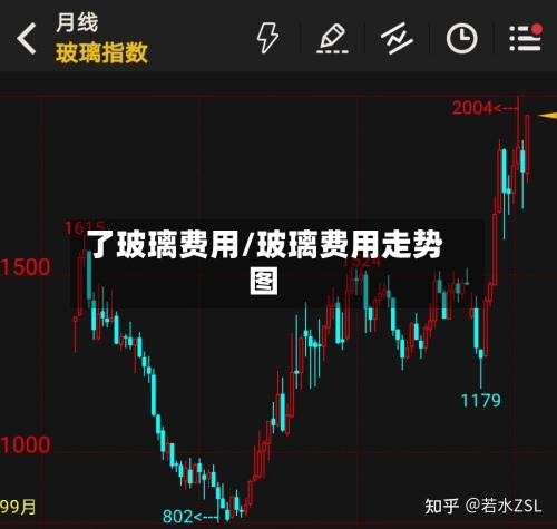 了玻璃费用/玻璃费用走势图