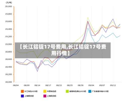 【长江铝锭17号费用,长江铝锭17号费用行情】-第2张图片