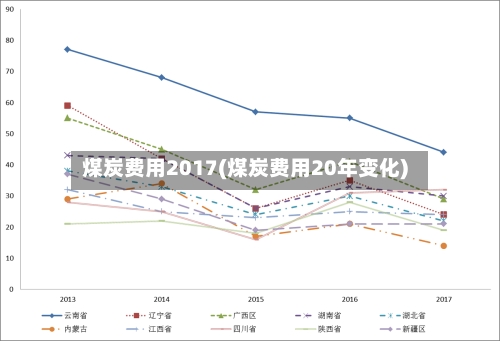 煤炭费用2017(煤炭费用20年变化)