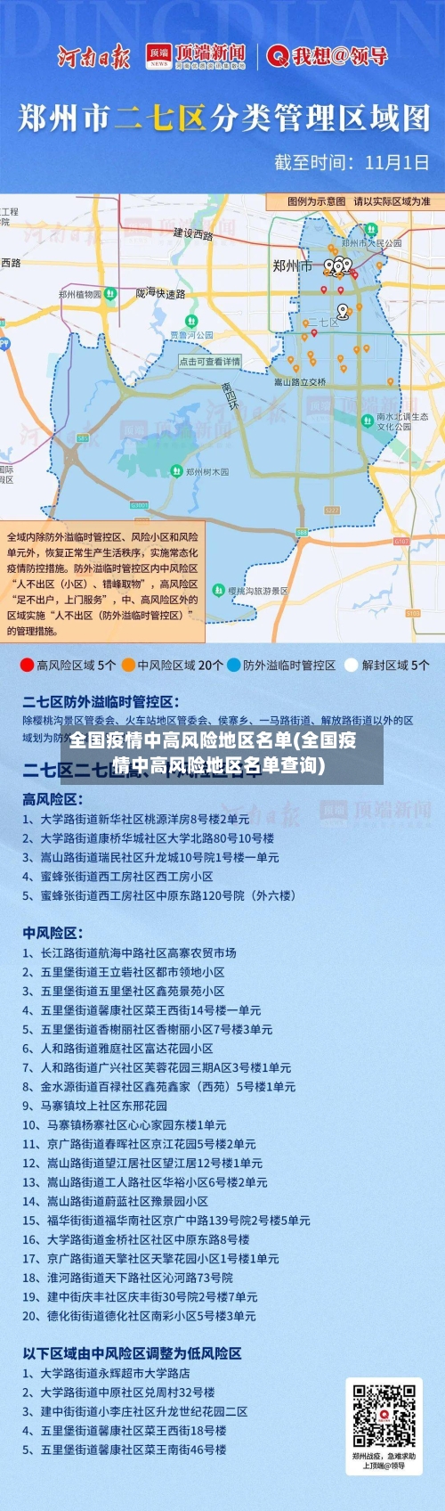 全国疫情中高风险地区名单(全国疫情中高风险地区名单查询)-第3张图片
