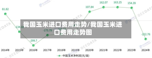 我国玉米进口费用走势/我国玉米进口费用走势图