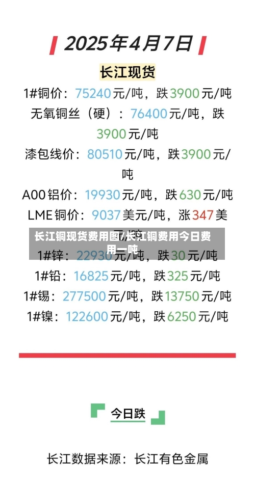 长江铜现货费用图/长江铜费用今日费用一吨