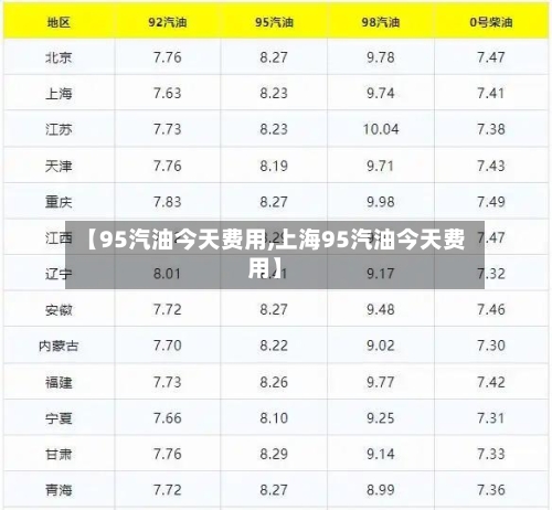 【95汽油今天费用,上海95汽油今天费用】