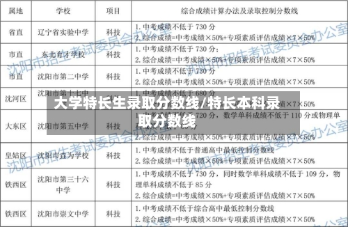 大学特长生录取分数线/特长本科录取分数线