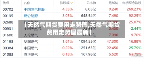 【天然气期货费用走势图,天然气期货费用走势图最新】