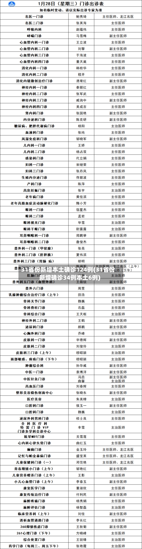31省份新增本土确诊124例(31省份新增确诊34例本土6例)-第3张图片