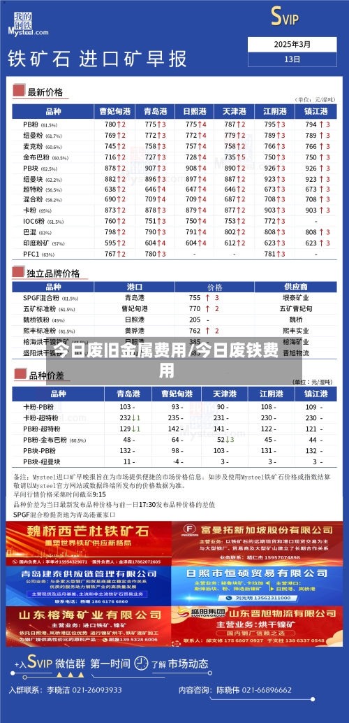 今日废旧金属费用/今日废铁费用