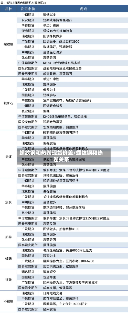 螺纹钢和热卷现货价差/螺纹钢和热卷关系-第3张图片