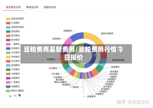 豆粕费用最新费用/豆粕费用行情今日报价