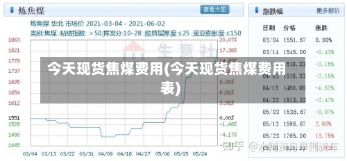 今天现货焦煤费用(今天现货焦煤费用表)