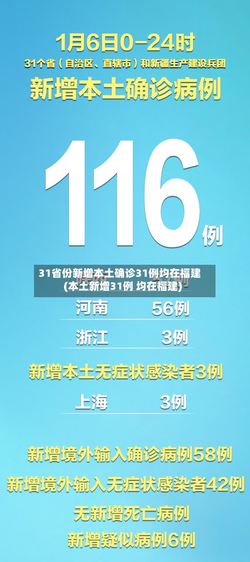 31省份新增本土确诊31例均在福建(本土新增31例 均在福建)