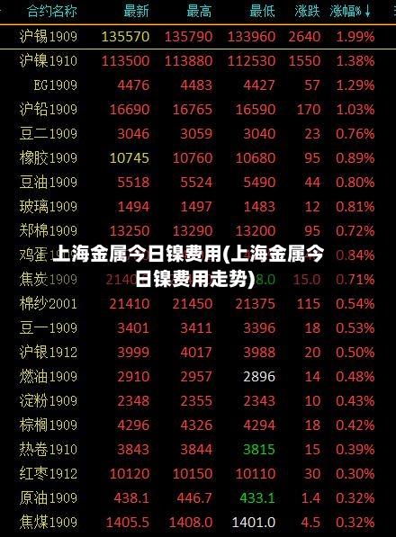 上海金属今日镍费用(上海金属今日镍费用走势)-第2张图片