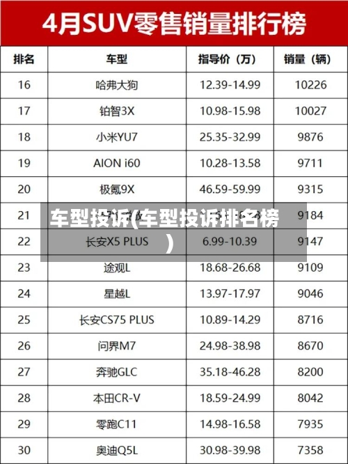 车型投诉(车型投诉排名榜)-第2张图片