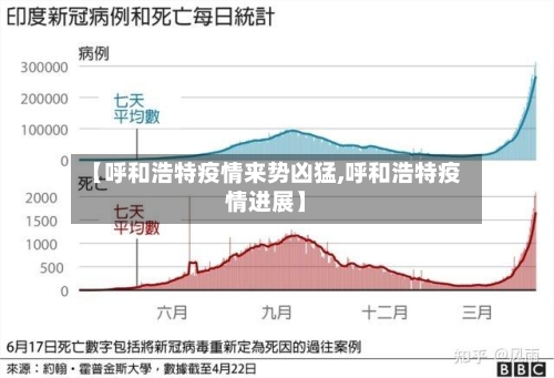 【呼和浩特疫情来势凶猛,呼和浩特疫情进展】-第2张图片