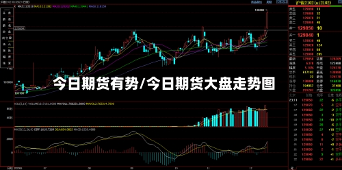 今日期货有势/今日期货大盘走势图