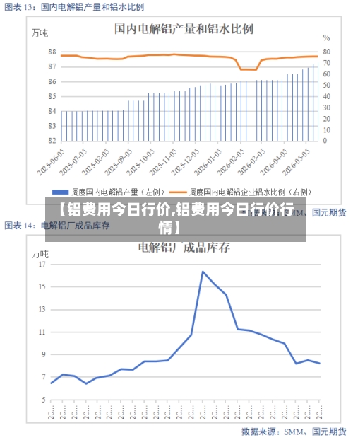 【铝费用今日行价,铝费用今日行价行情】