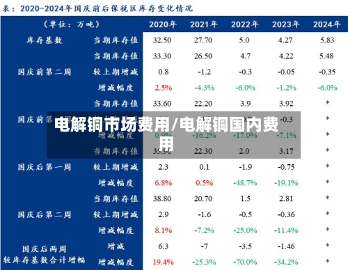 电解铜市场费用/电解铜国内费用-第2张图片