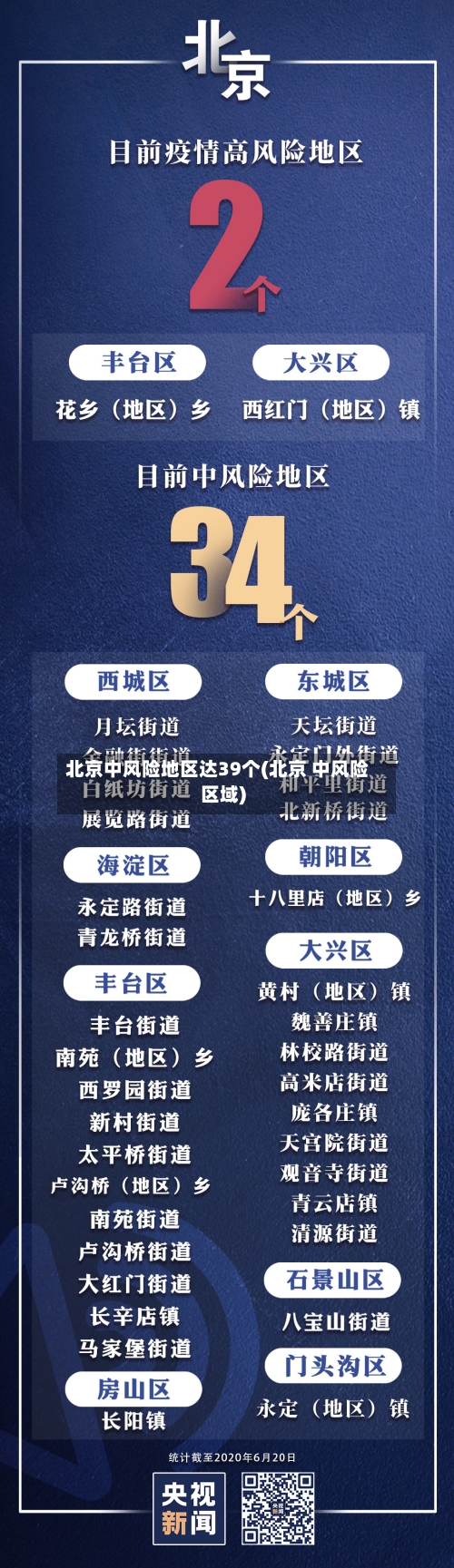 北京中风险地区达39个(北京 中风险区域)-第2张图片