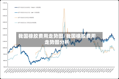 我国橡胶费用走势图/我国橡胶费用走势图分析