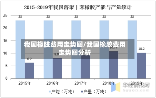 我国橡胶费用走势图/我国橡胶费用走势图分析-第2张图片