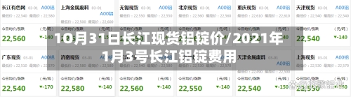 1O月31日长江现货铝锭价/2021年1月3号长江铝锭费用-第2张图片
