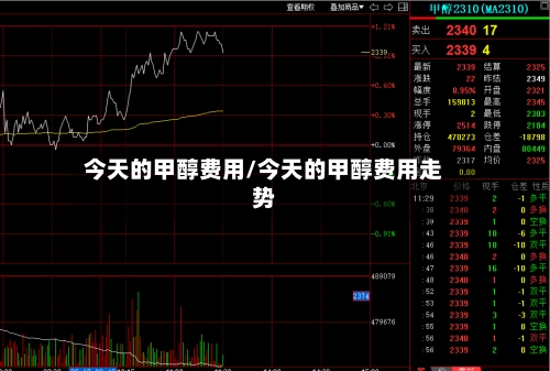 今天的甲醇费用/今天的甲醇费用走势