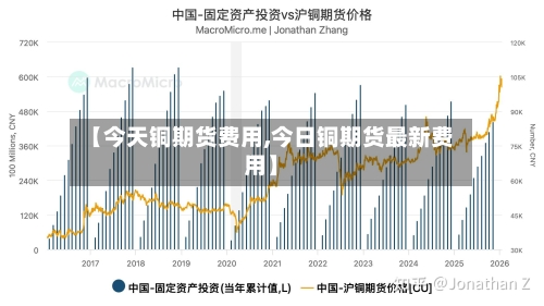 【今天铜期货费用,今日铜期货最新费用】