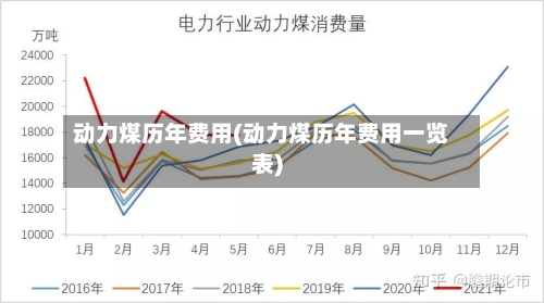 动力煤历年费用(动力煤历年费用一览表)