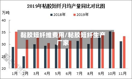 黏胶短纤维费用/粘胶短纤生产厂家