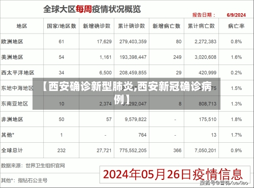 【西安确诊新型肺炎,西安新冠确诊病例】-第3张图片