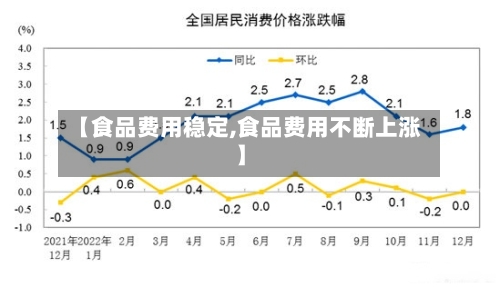 【食品费用稳定,食品费用不断上涨】-第2张图片