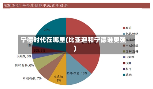 宁德时代在哪里(比亚迪和宁德谁更强)-第2张图片