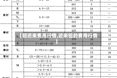 【铅近来费用行情,近来铅的费用行情】-第2张图片