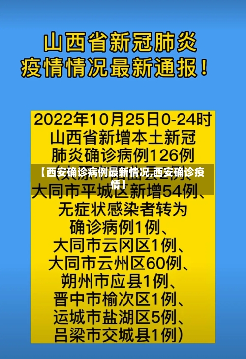 【西安确诊病例最新情况,西安确诊疫情】