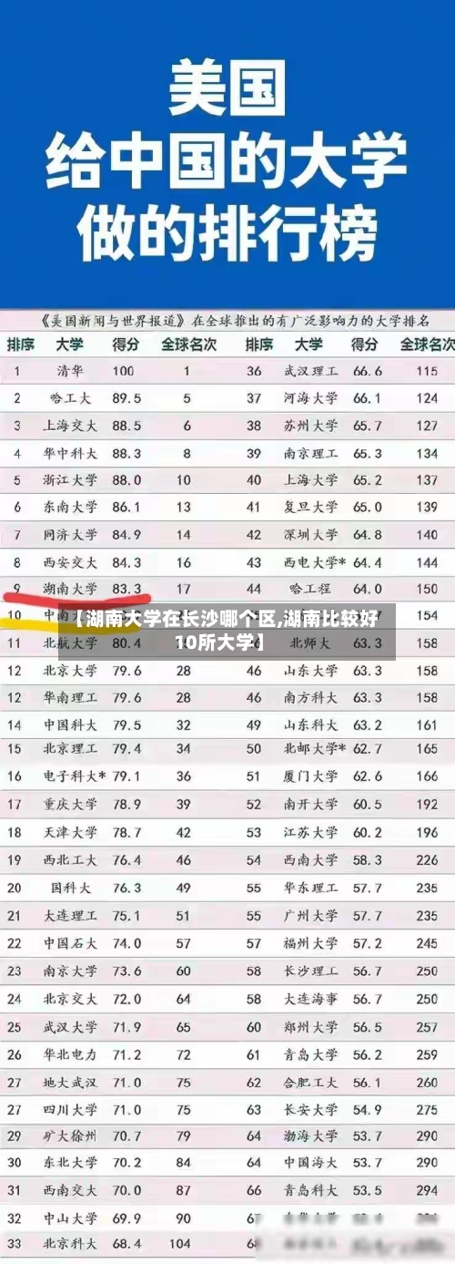 【湖南大学在长沙哪个区,湖南比较好10所大学】-第2张图片