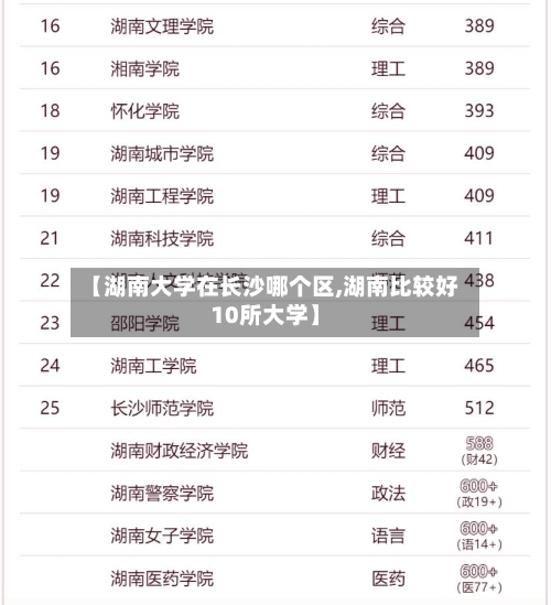 【湖南大学在长沙哪个区,湖南比较好10所大学】