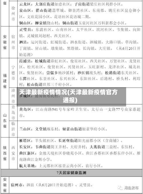 天津最新疫情情况(天津最新疫情官方通报)
