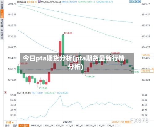 今日pta期货分析(pta期货最新行情分析)