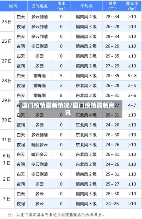 厦门疫情最新情况/厦门疫情最新资讯