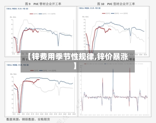 【锌费用季节性规律,锌价暴涨】-第3张图片