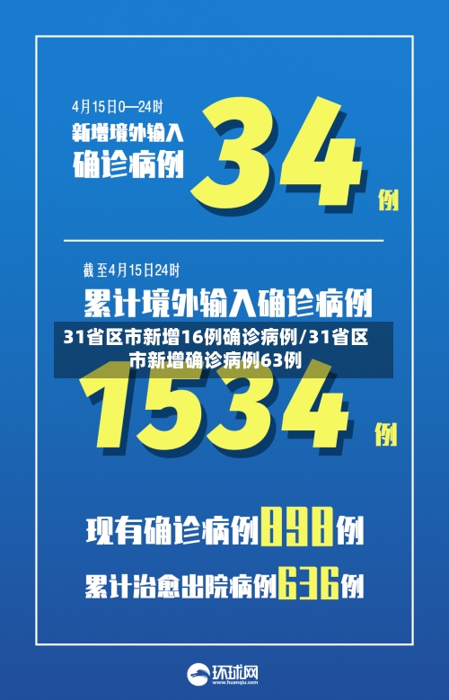 31省区市新增16例确诊病例/31省区市新增确诊病例63例-第3张图片