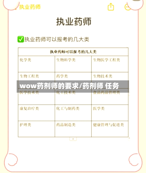 wow药剂师的要求/药剂师 任务
